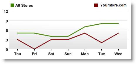 .monitus.net Benchmark