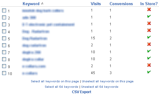 Keyword Monkey CSV