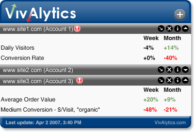 KPI tracking widget for Google Analytics