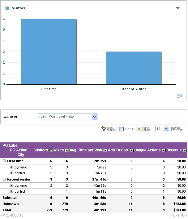 PersonaQuest in Yahoo! Web Analytics