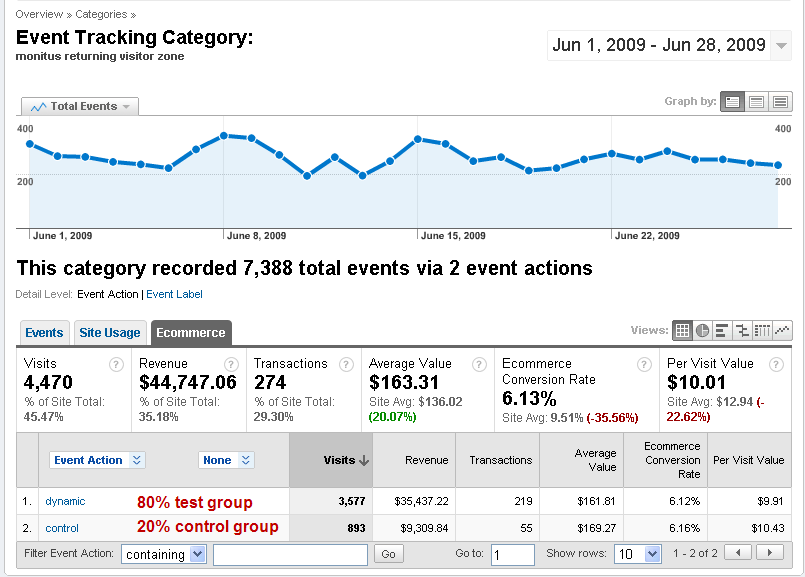 PersonaQuest in Google Analytics