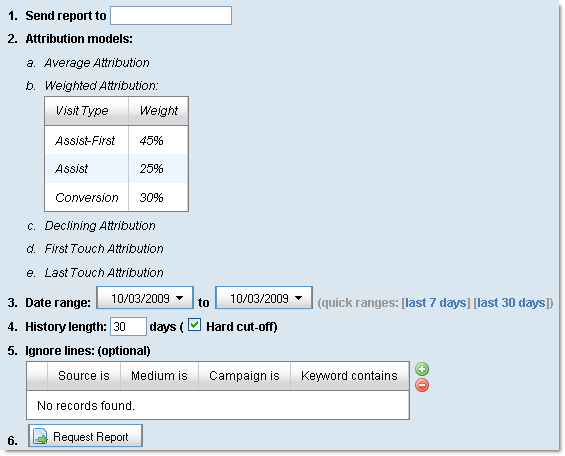 Transaction Assist attribution model