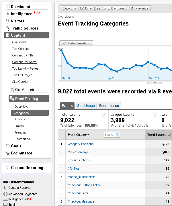 Google Analytics event tracking