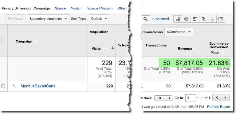 magic cart conversions