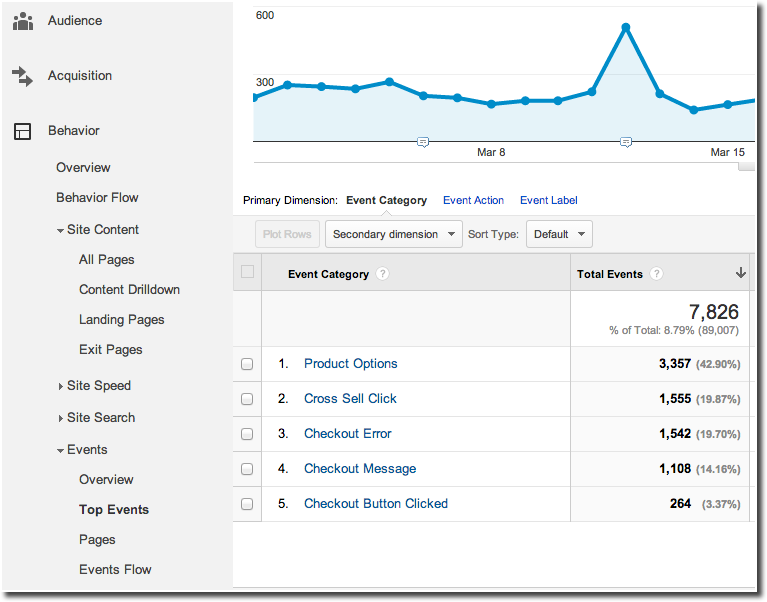 Event Analytics