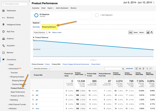 product_performance